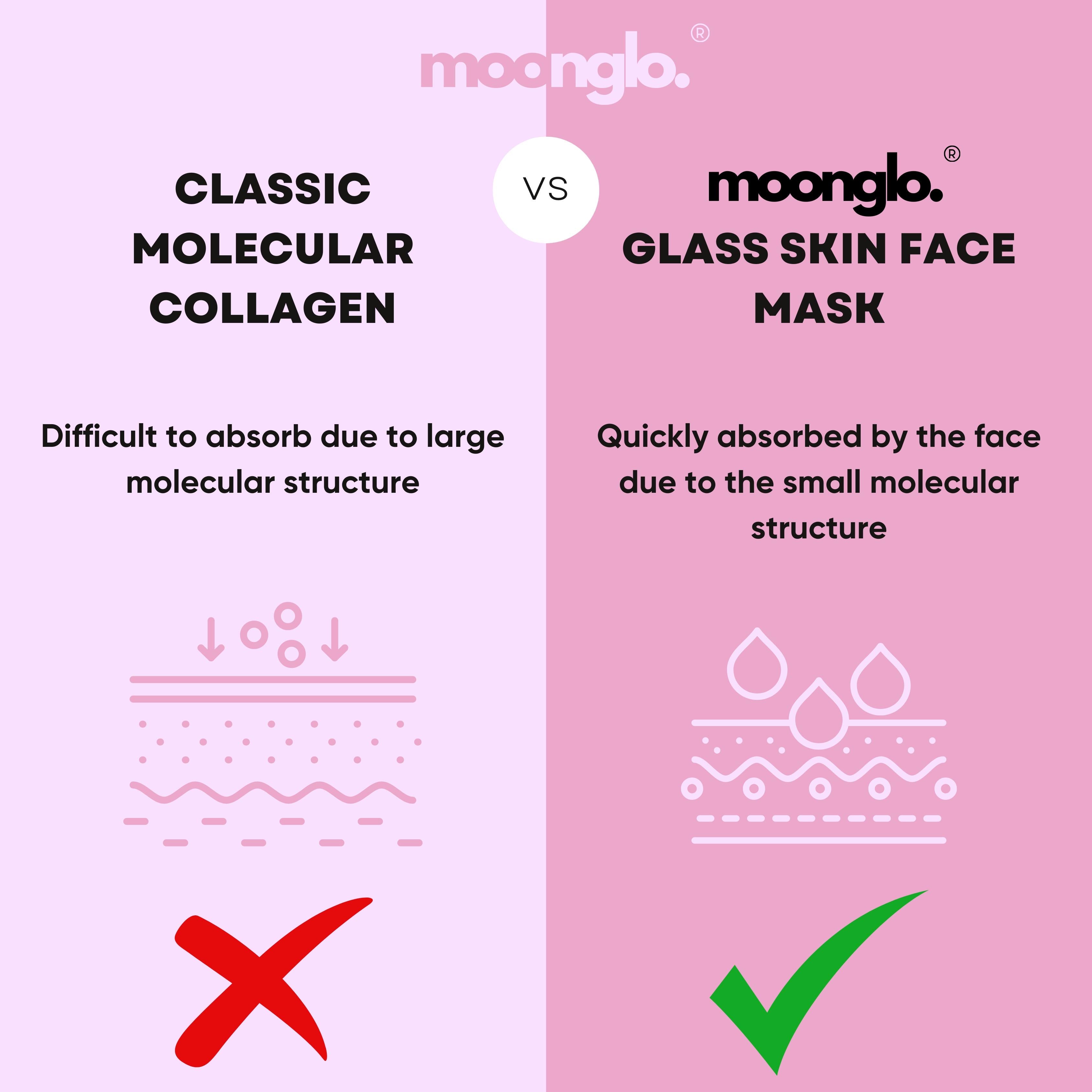 Glass Skin Face Mask