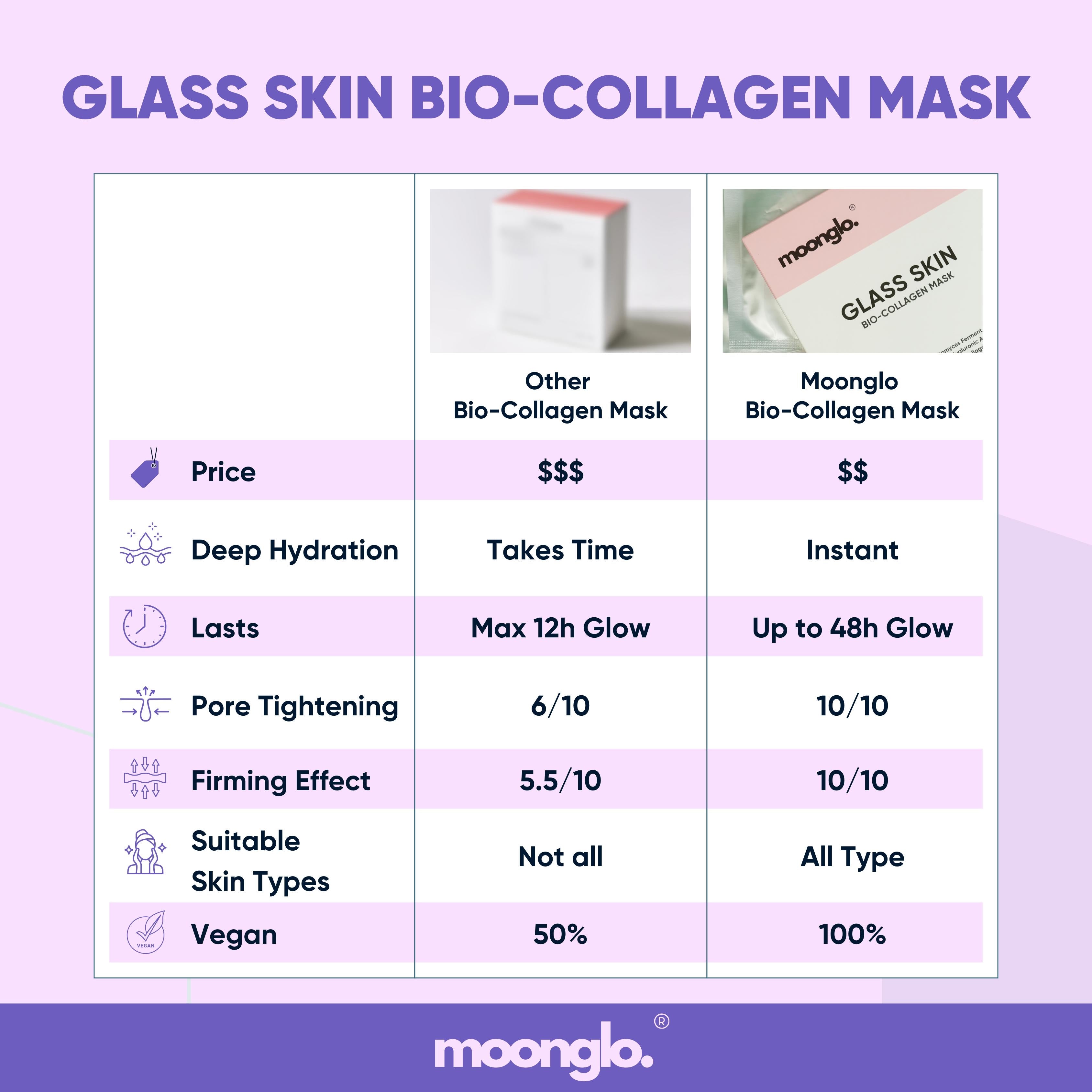 Glass Skin Face Mask